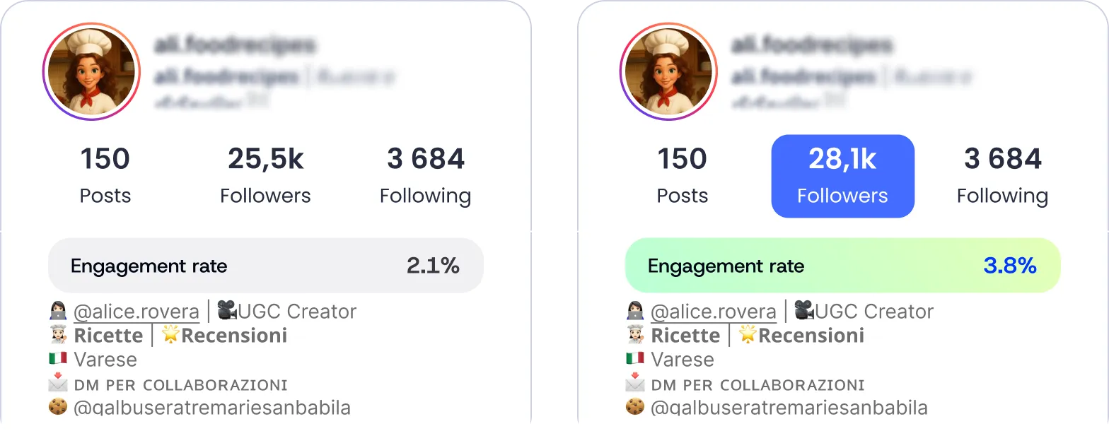 Food profile preview