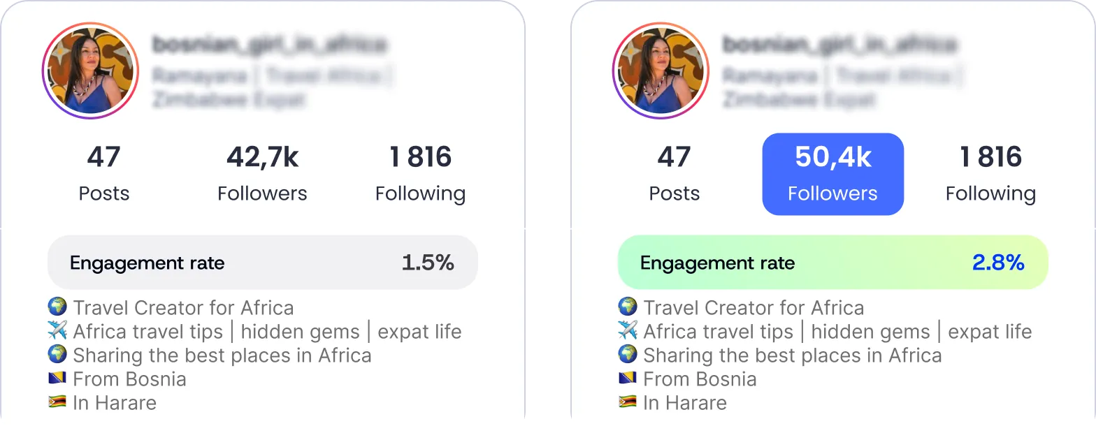 Travel profile preview