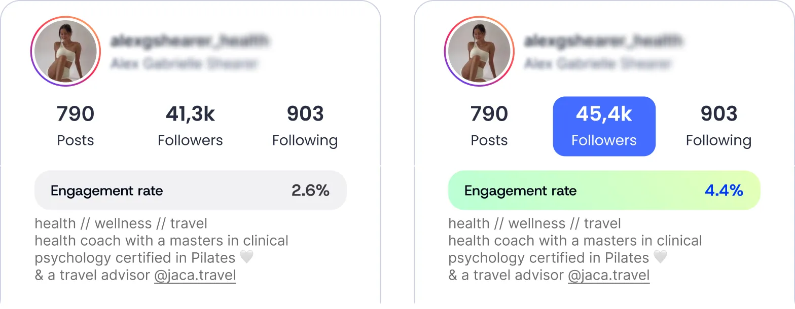 Wellness profile preview